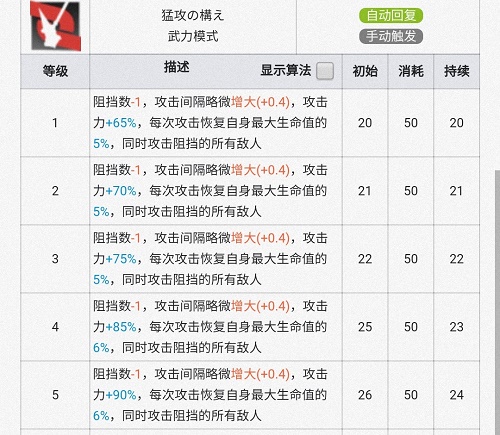 明日方舟火神和因陀罗哪个好