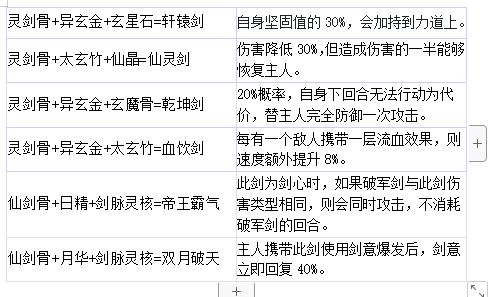 剑仙模拟器飞剑合成表一览
