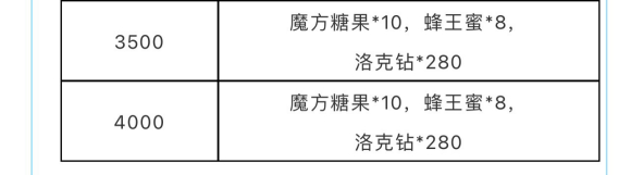 洛克王国蜂王蜜获得方法