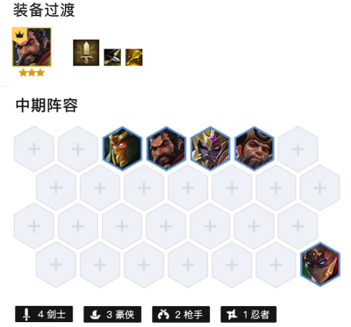 金铲铲之战剑转男枪阵容搭配推荐