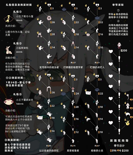 光遇现在买季卡迟吗?