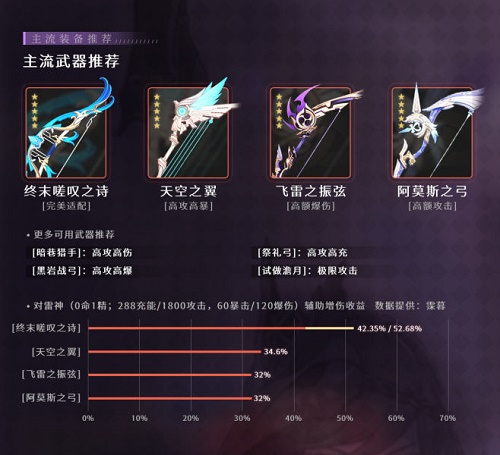 原神九条裟罗用什么武器好