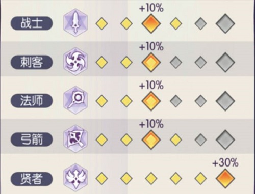 邂逅在迷宫世界boss活动攻略