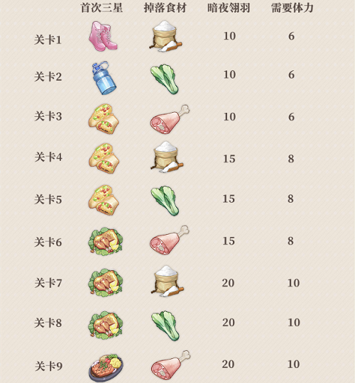 光与夜之恋长夜幽林活动玩法一览