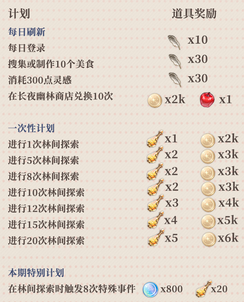 光与夜之恋长夜幽林活动玩法一览