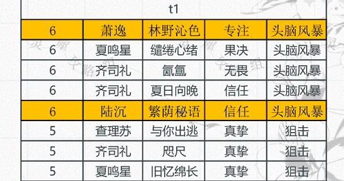 光与夜之恋卡牌排行真挚9月最新