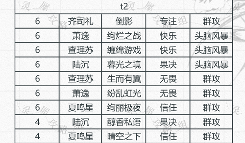 光与夜之恋卡牌排行真挚9月最新