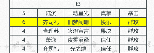 光与夜之恋卡牌排行真挚9月最新