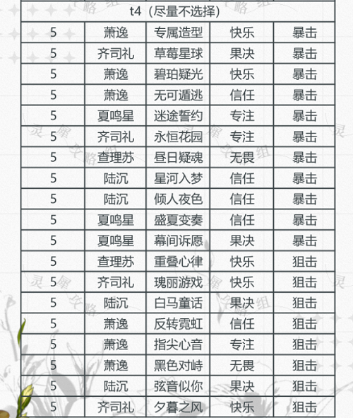光与夜之恋卡牌排行真挚9月最新