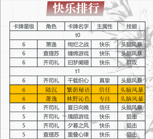 光与夜之恋卡牌排行快乐9月最新