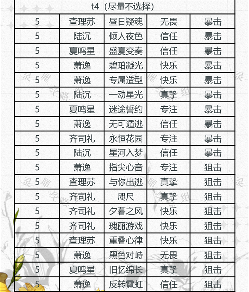 光与夜之恋卡牌排行果决9月最新