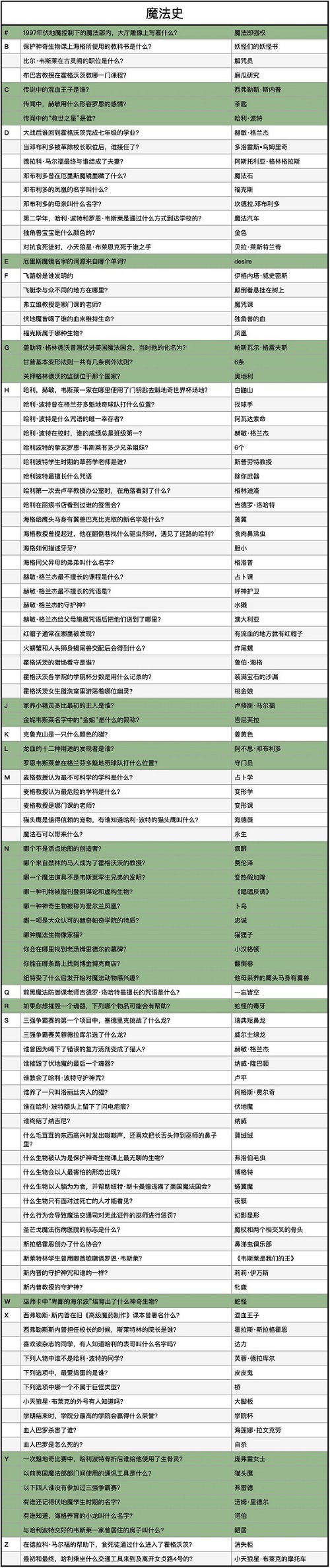 哈利波特魔法觉醒魔法史答题最新答案一览