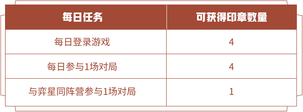 王者荣耀与弈星同阵营参与1场对局任务攻略