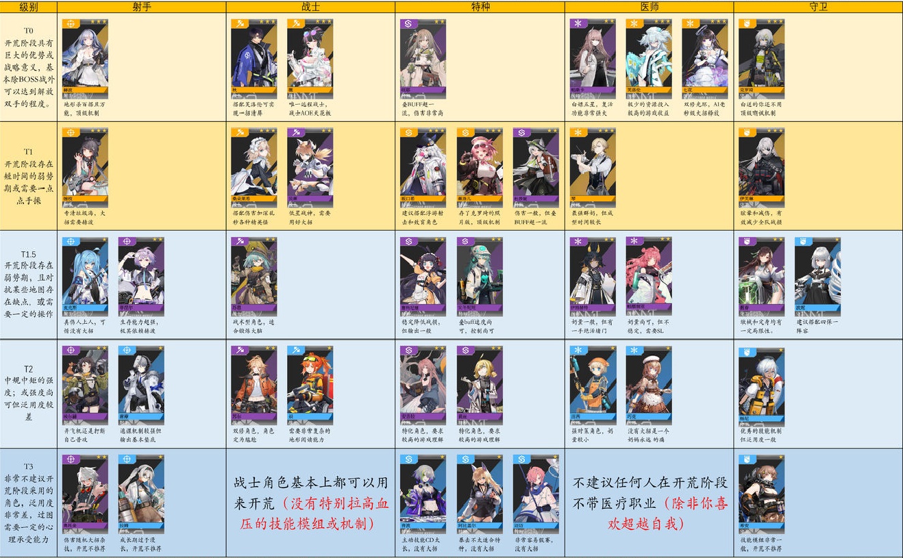 少女前线云图计划角色节奏榜最新