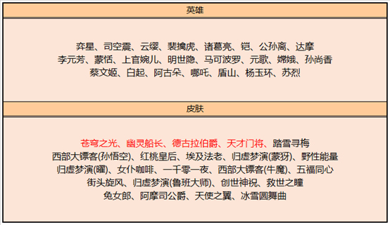 王者荣耀S25赛季碎片商店更新时间一览表