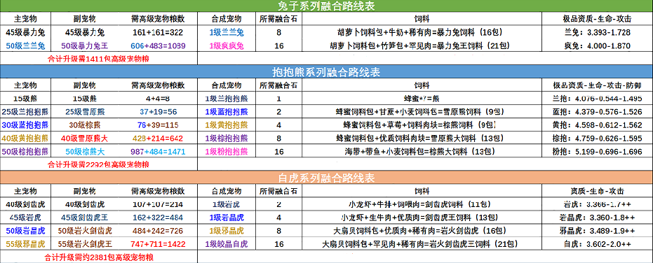 创造与魔法新宠物融合表2021图片
