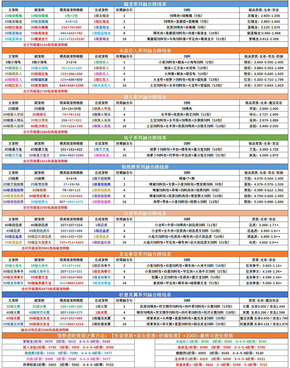 创造与魔法新宠物融合表2021图片