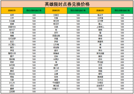 王者荣耀限时点券商城位置入口