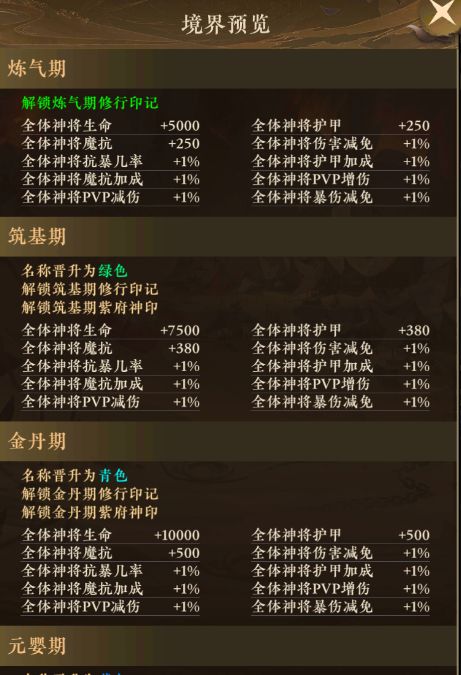 太初行怎么升级快