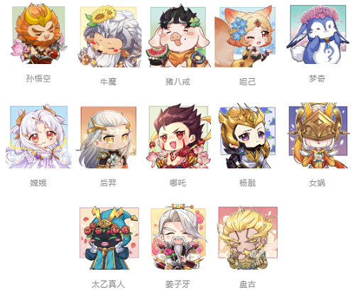 在昨日推文中妲己宝宝带来的王者荣耀六周年纪念版全英雄头像是什么区域呢