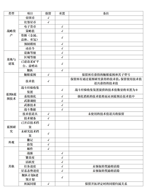 无尽的拉格朗日星系评定玩法攻略
