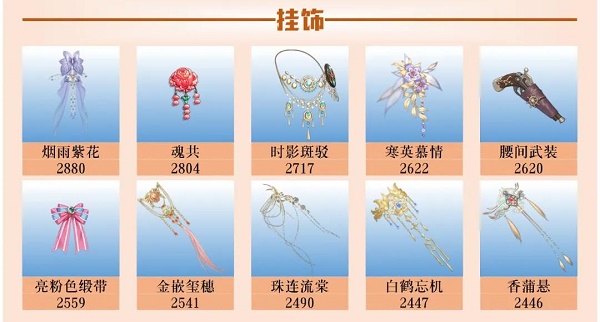 爱江山更爱美人手游流光殿胡琴弦音搭配攻略