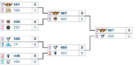英雄联盟s11全球总决赛时间是什么时候