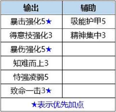数码宝贝新世纪螺栓兽插件及天分调配引荐