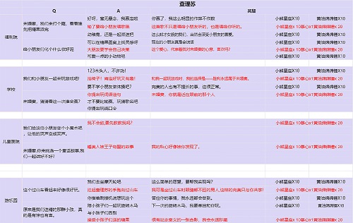 光与夜之恋派送糖果查理苏选择攻略