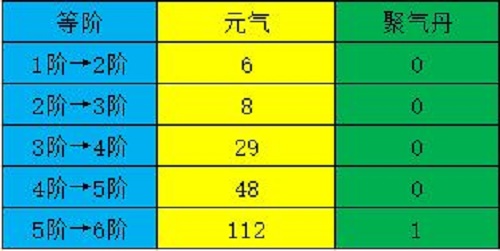 江湖悠悠元气取得办法一览