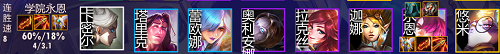 金铲铲之战S6学院永恩阵型引荐攻略