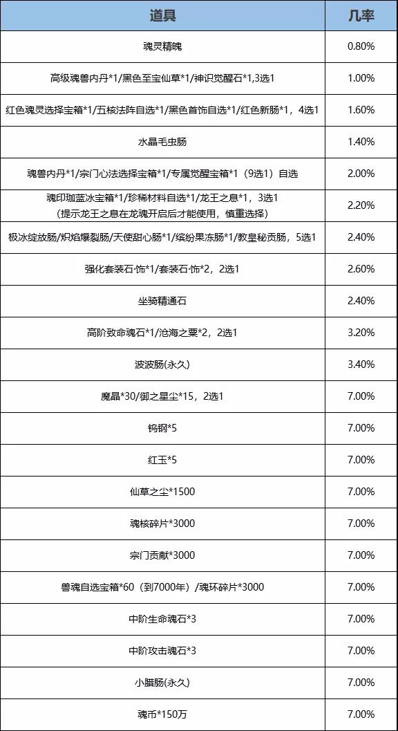 斗罗大陆h5秋去冬来活动攻略