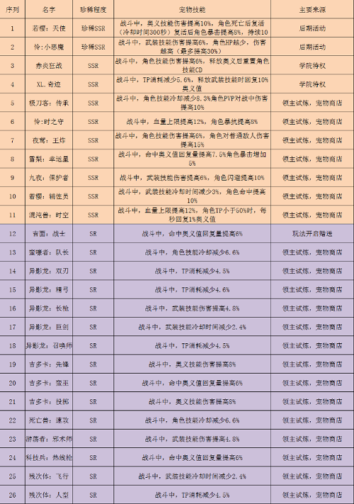 黑月手游宠物图鉴一览