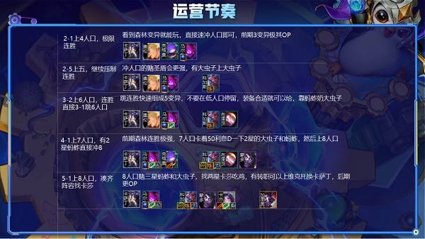 金铲铲之战丛林变异气焰搭配推荐攻略
