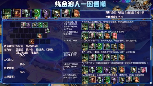 云顶之弈炼金科技狼人气焰搭配推荐攻略