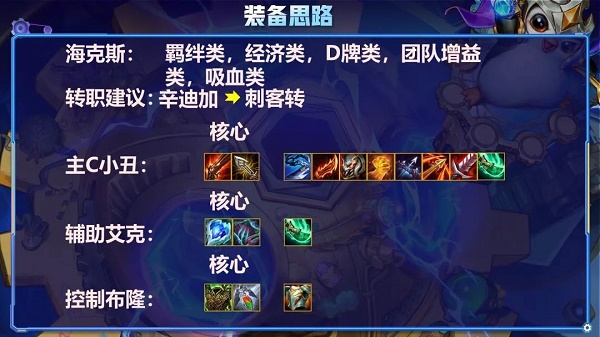 云顶之弈辛迪加小丑气焰搭配推荐攻略