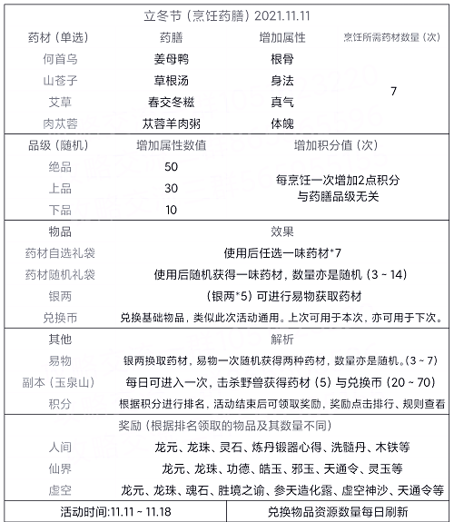 太古仙尊立冬节烹饪药膳大全一览