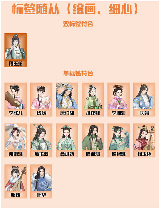爱江山更爱美人手游流光殿庄园秋色搭配攻略