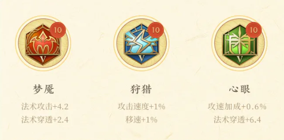 王者荣耀金蝉最强出装铭文引荐