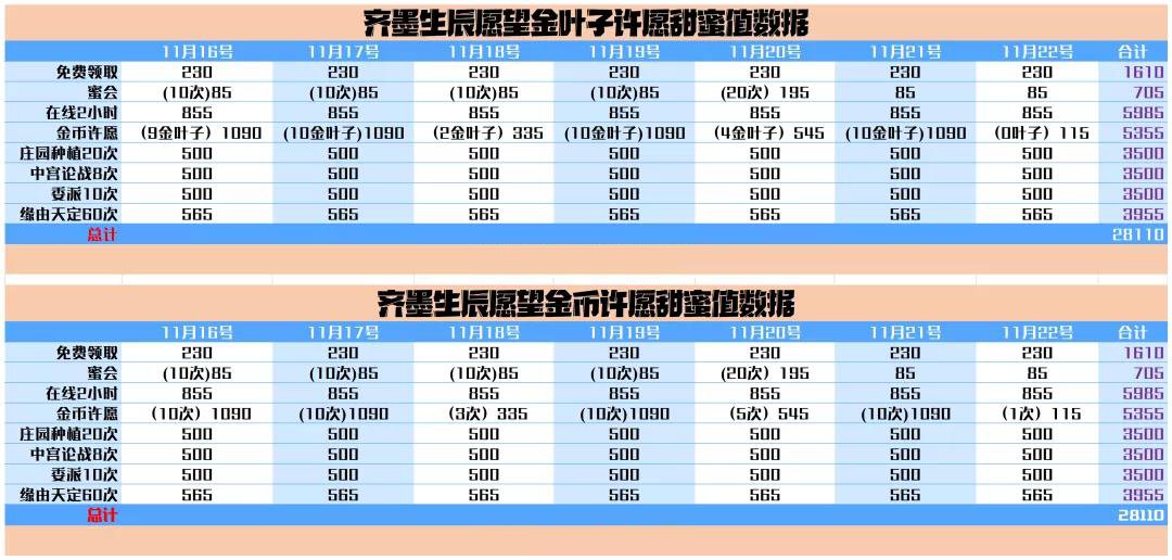 爱江山更爱美人手游齐墨生辰愿望活动攻略