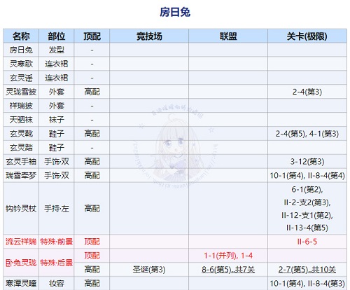 奇观暖暖回溯繁星房日兔顶配调配攻略
