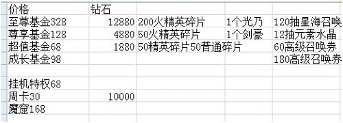 光之守望氪金引荐攻略
