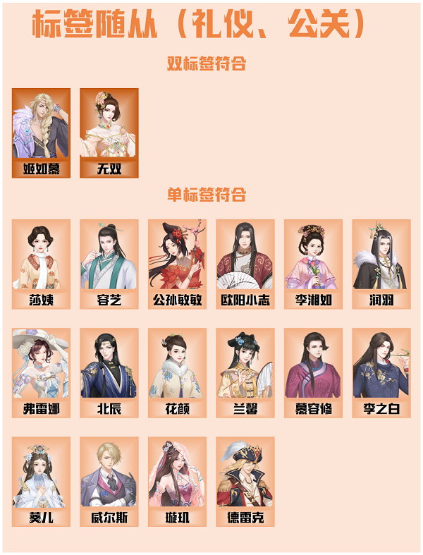 爱江山更爱美人手游流光殿珊瑚海岸搭配攻略