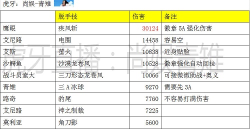 航海王热血航线pve角色推荐2021