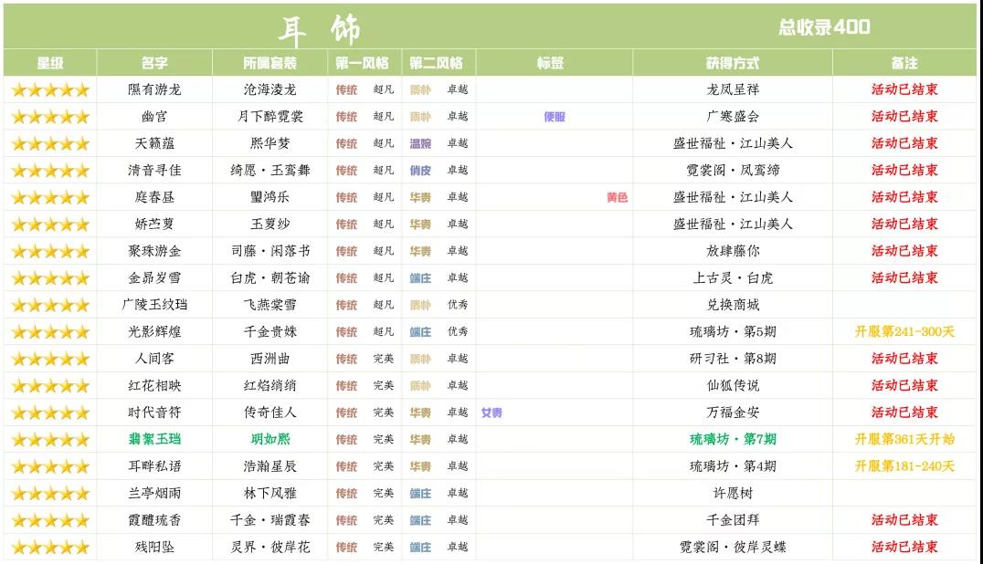 爱江山更爱美人手游琉璃坊第七期明如熙兑换攻略