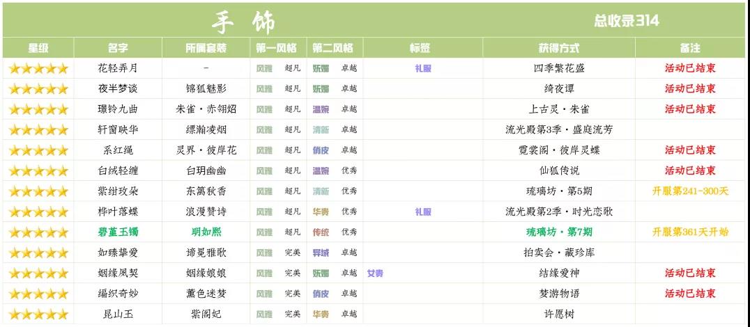 爱江山更爱美人手游琉璃坊第七期明如熙兑换攻略