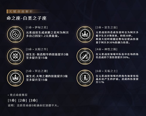 原神阿贝多命座引荐2021
