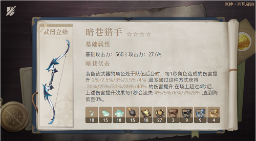 原神暗巷猎手特点一览