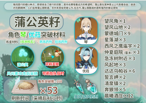 原神2.3版本蒲公英籽职位分布图一览