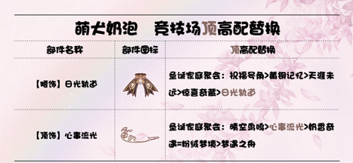 奇观暖暖萌犬奶泡顶配调配引荐攻略
